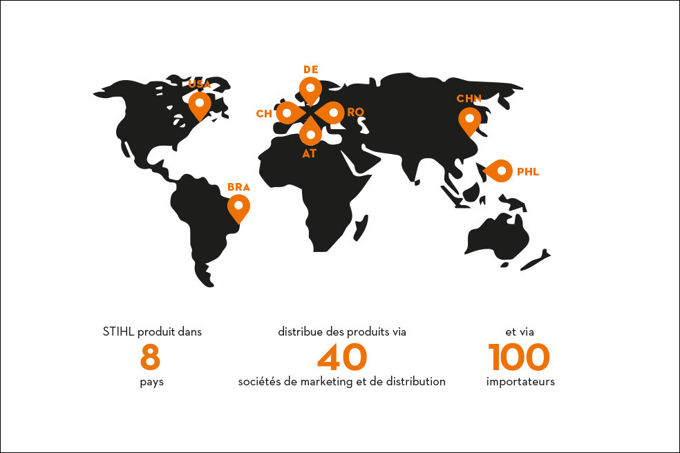Réseau de production et de distribution international